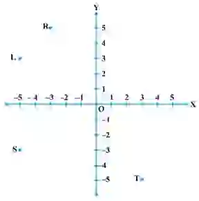 9th Maths Chapter 3 mcq