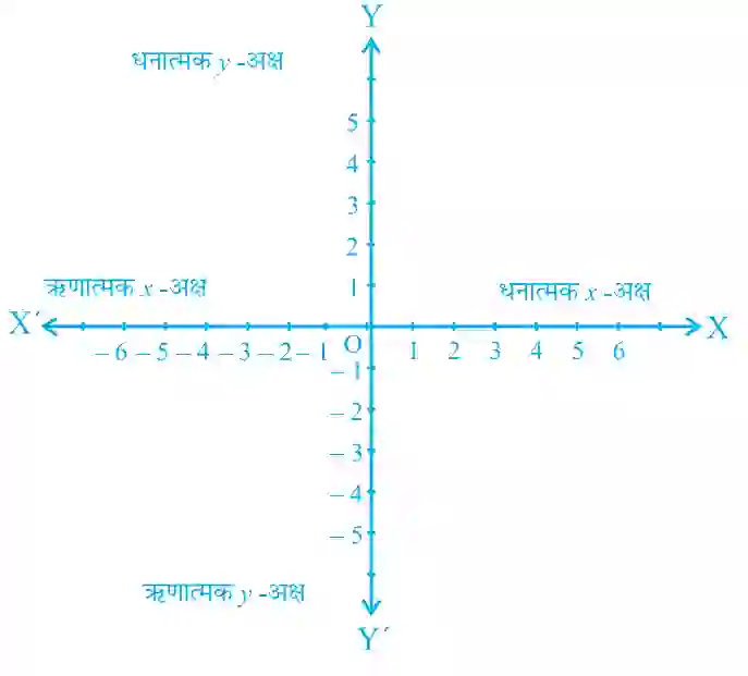 9th Maths Chapter 3 mcq