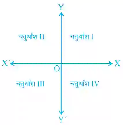 9th Maths Chapter 3 mcq